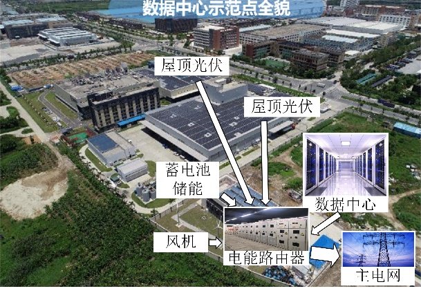 管理机构