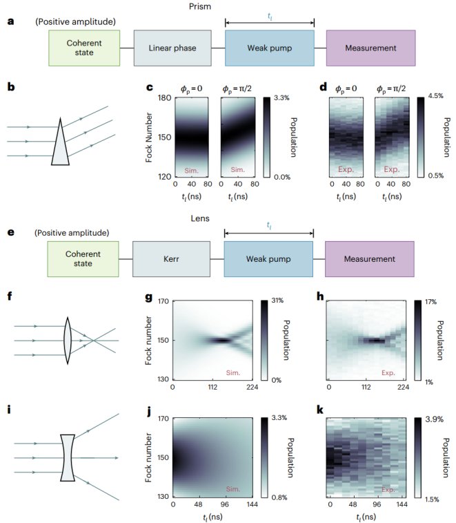 在《Nature Physics》发