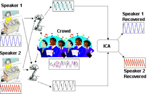 ATCS – Learning an